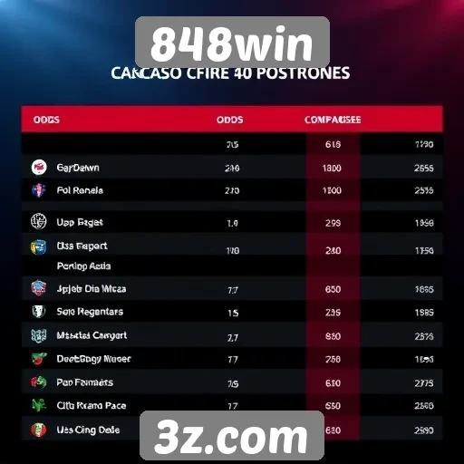 Comparação de odds entre 848win e concorrentes